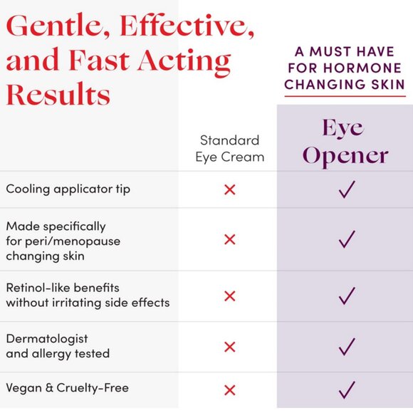 2x Womaness Eye Opener Smoothing Brightening Cream 15mL Anti Aging Moisturizer - Picture 6 of 7